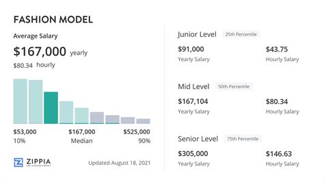 feet model salary|Feet Model Salary: Hourly Rate September 2024 United States